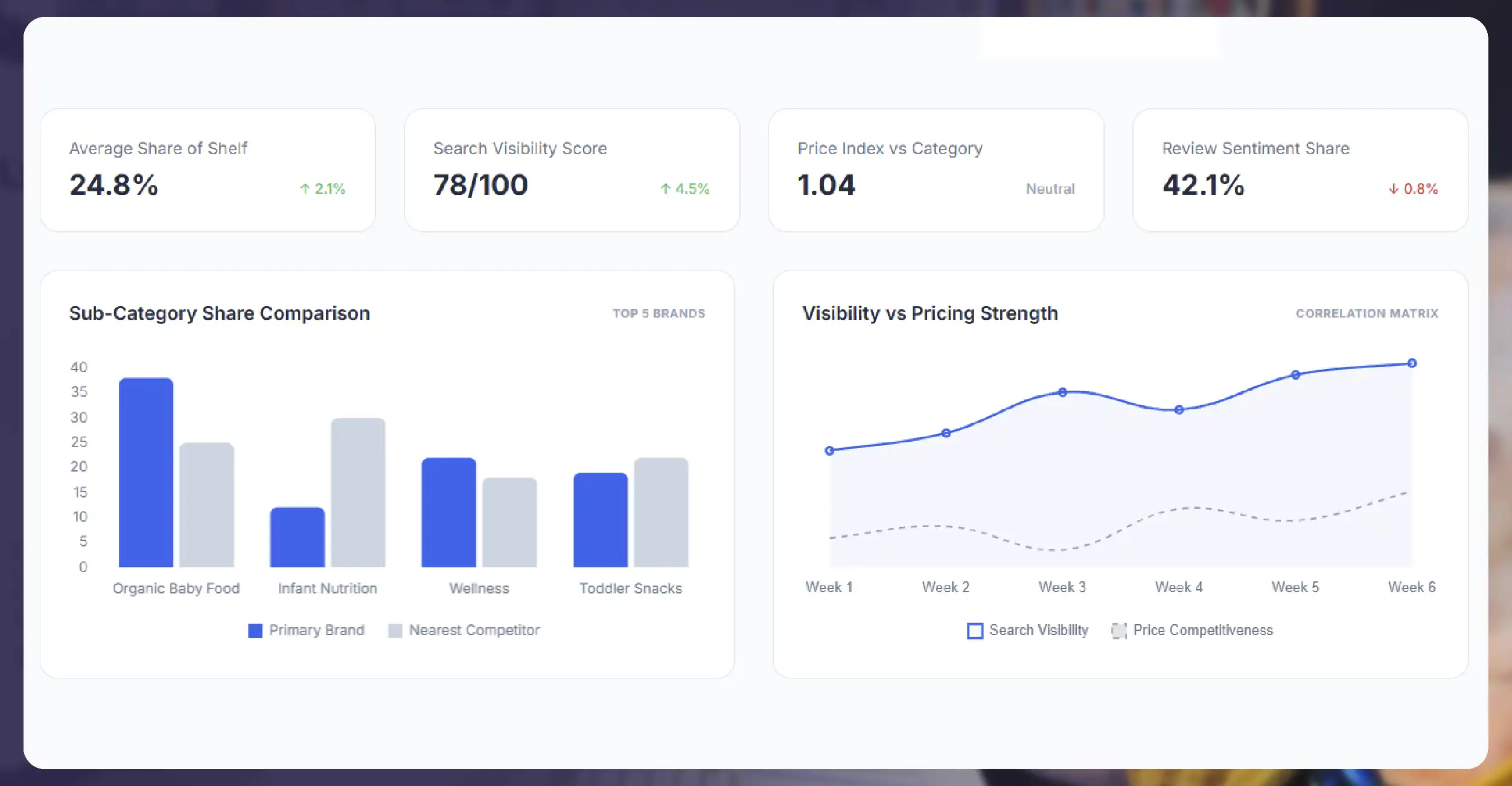 Why Category-Level Market Share Tracking Matters